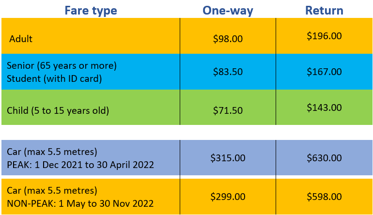 SEALINK FARES NOV 2021 | Go Great Barrier Island